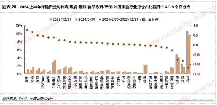 【平安证券】策略深度报告-A股市场资金研究系列(三):中长期资金的资产配置有何历史特征? 第20张 【平安证券】策略深度报告-A股市场资金研究系列(三):中长期资金的资产配置有何历史特征? 第20张