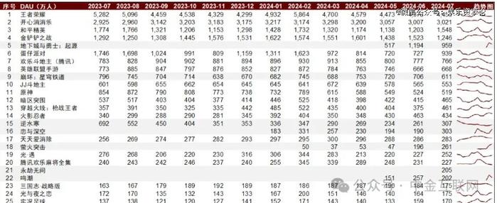 大降56%，《蛋仔派对》被10后抛弃？