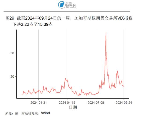 8月房地产开发投资开始企稳，新房和二手房价格环比下降 | 高频看宏观