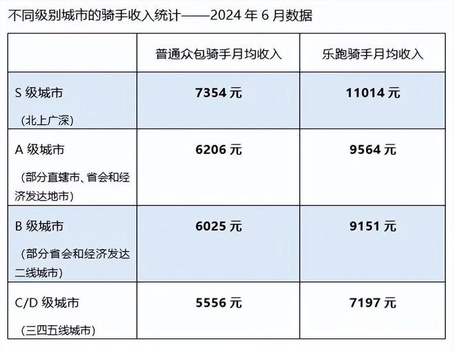 美团股价持续大涨：市值重回万亿港元 核心本地商业架构调整