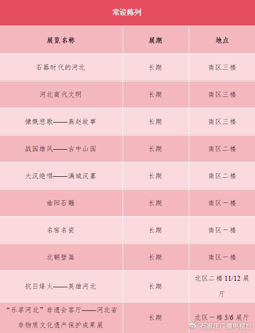 欢度国庆 河北博物院精彩文化活动全览→