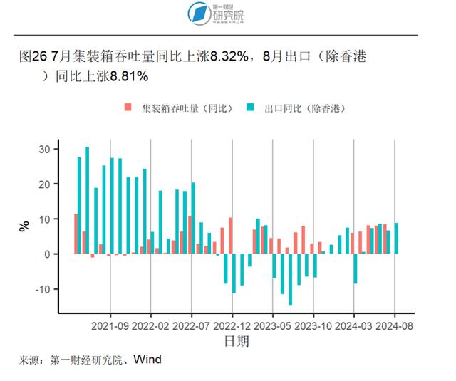 8月房地产开发投资开始企稳，新房和二手房价格环比下降 | 高频看宏观