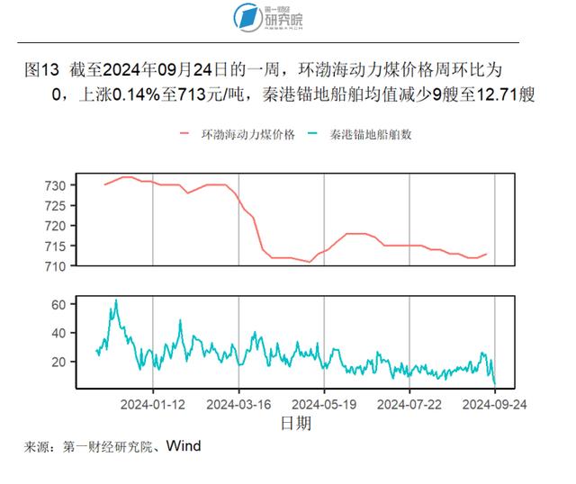 8月房地产开发投资开始企稳，新房和二手房价格环比下降 | 高频看宏观