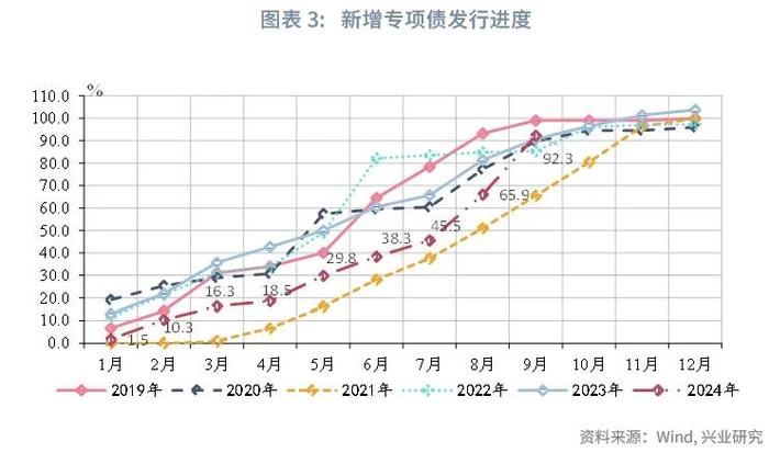 宏观市场 | 增强紧迫感，加大政策力度——解读2024年9月政治局会议