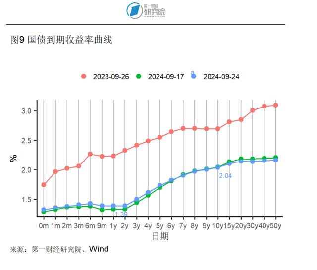 8月房地产开发投资开始企稳，新房和二手房价格环比下降 | 高频看宏观