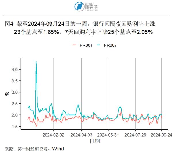 8月房地产开发投资开始企稳，新房和二手房价格环比下降 | 高频看宏观