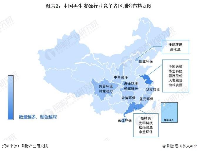 【行业深度】洞察2024：中国再生资源行业竞争格局及市场份额(附市场集中度、企业布局等)