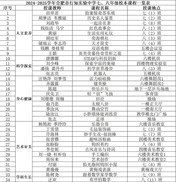 合肥市行知实验中学家、校、社联动，校本课程添彩