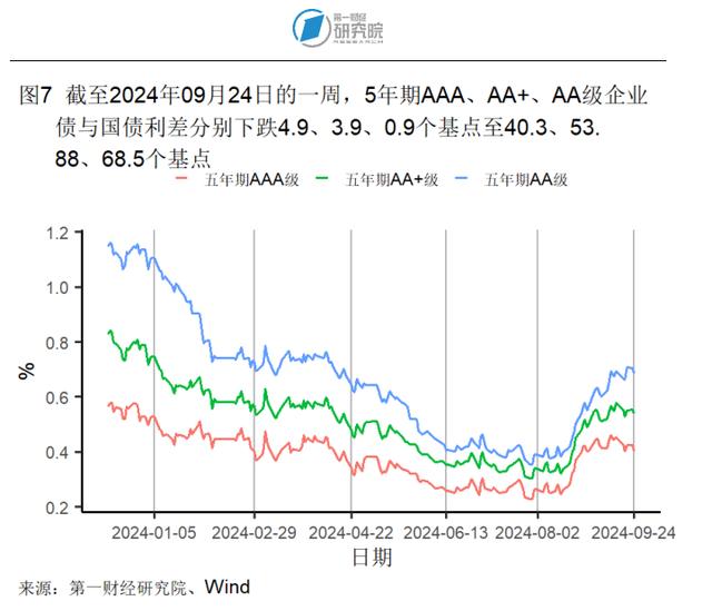 8月房地产开发投资开始企稳，新房和二手房价格环比下降 | 高频看宏观