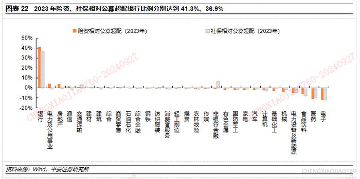 【平安证券】策略深度报告-A股市场资金研究系列(三):中长期资金的资产配置有何历史特征? 第13张 【平安证券】策略深度报告-A股市场资金研究系列(三):中长期资金的资产配置有何历史特征? 第13张