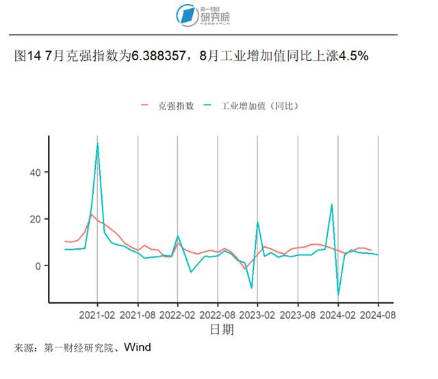 8月房地产开发投资开始企稳，新房和二手房价格环比下降 | 高频看宏观