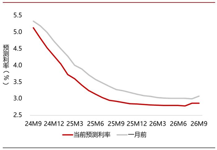 降息叠加重磅政策，港股价值突出