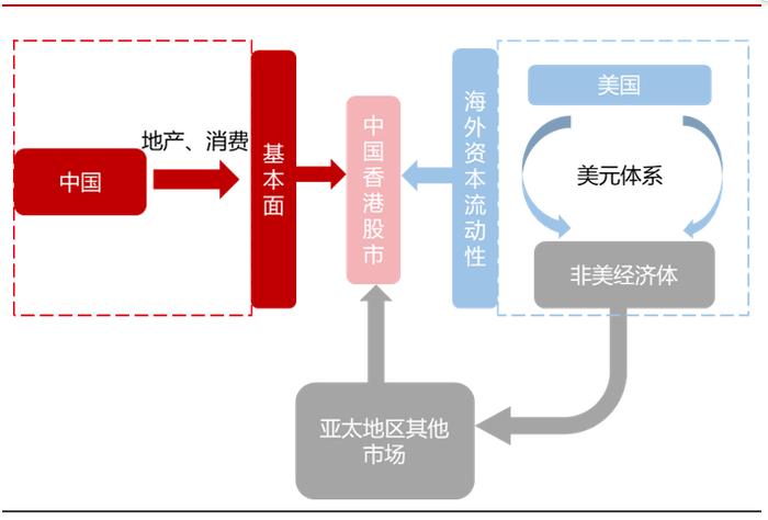 降息叠加重磅政策，港股价值突出