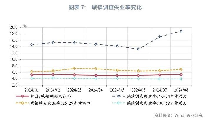 宏观市场 | 增强紧迫感，加大政策力度——解读2024年9月政治局会议