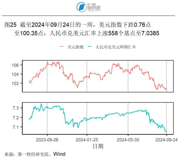 8月房地产开发投资开始企稳，新房和二手房价格环比下降 | 高频看宏观