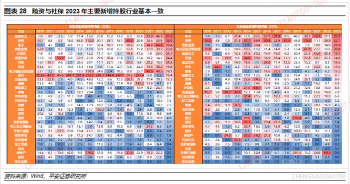 【平安证券】策略深度报告-A股市场资金研究系列(三):中长期资金的资产配置有何历史特征? 第19张 【平安证券】策略深度报告-A股市场资金研究系列(三):中长期资金的资产配置有何历史特征? 第19张