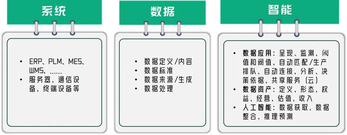 这篇文章，带你探索从战略到执行的中间地带