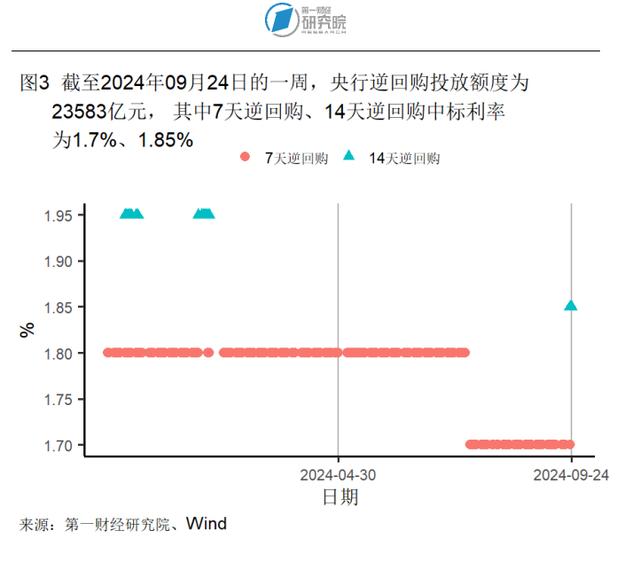 8月房地产开发投资开始企稳，新房和二手房价格环比下降 | 高频看宏观