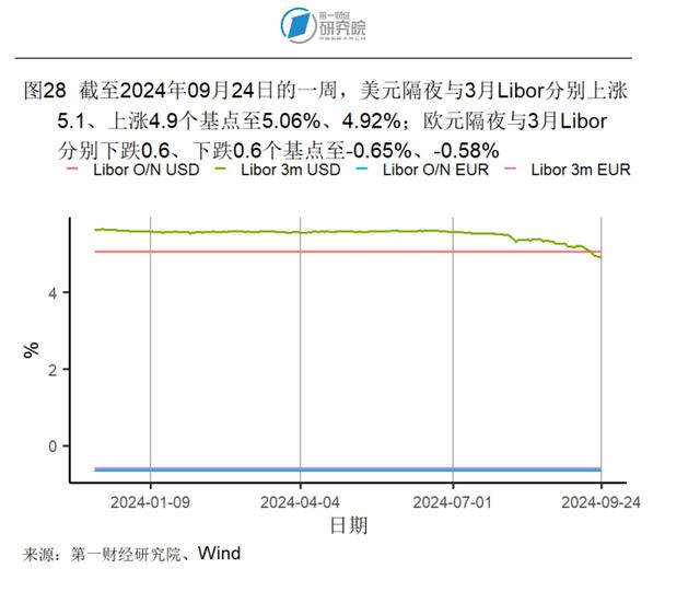 8月房地产开发投资开始企稳，新房和二手房价格环比下降 | 高频看宏观