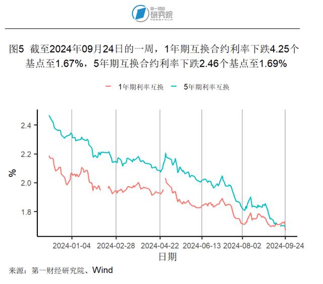 8月房地产开发投资开始企稳，新房和二手房价格环比下降 | 高频看宏观