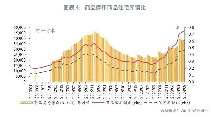 宏观市场 | 增强紧迫感，加大政策力度——解读2024年9月政治局会议