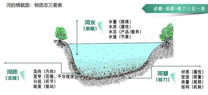 这篇文章，带你探索从战略到执行的中间地带