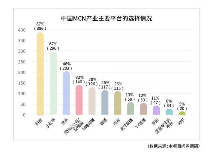 复旦大学报告：直播机构的头部效应愈发显著