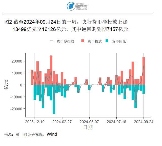 8月房地产开发投资开始企稳，新房和二手房价格环比下降 | 高频看宏观