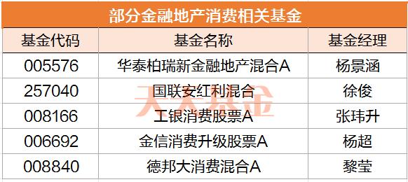 重磅利好 A股重回3000点！今天三点前 别忘了这件事！