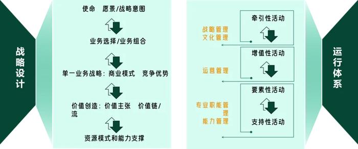 这篇文章，带你探索从战略到执行的中间地带