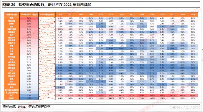 【平安证券】策略深度报告-A股市场资金研究系列(三):中长期资金的资产配置有何历史特征? 第16张 【平安证券】策略深度报告-A股市场资金研究系列(三):中长期资金的资产配置有何历史特征? 第16张
