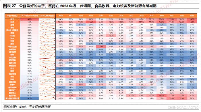 【平安证券】策略深度报告-A股市场资金研究系列(三):中长期资金的资产配置有何历史特征? 第18张 【平安证券】策略深度报告-A股市场资金研究系列(三):中长期资金的资产配置有何历史特征? 第18张