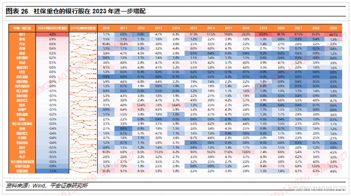 【平安证券】策略深度报告-A股市场资金研究系列(三):中长期资金的资产配置有何历史特征? 第17张 【平安证券】策略深度报告-A股市场资金研究系列(三):中长期资金的资产配置有何历史特征? 第17张