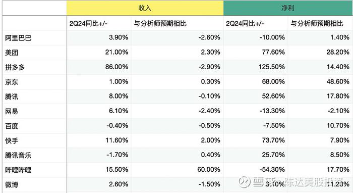 中概与恒科都创了一年新高接下来应该怎么操作