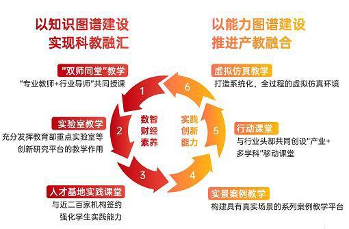 为每位学生配4类AI助手、增设数字经济专硕点……数智时代上财这样培养专硕