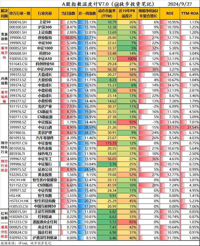 打爆空头，抓到多个涨停，后续布局哪个方向？