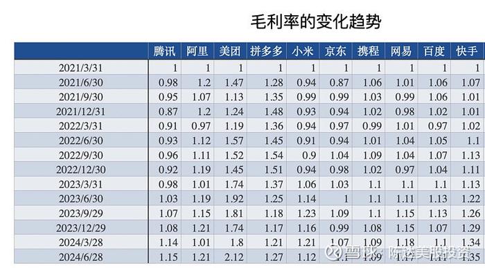 中概与恒科都创了一年新高接下来应该怎么操作