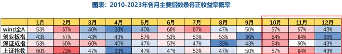 重磅利好 A股重回3000点！今天三点前 别忘了这件事！