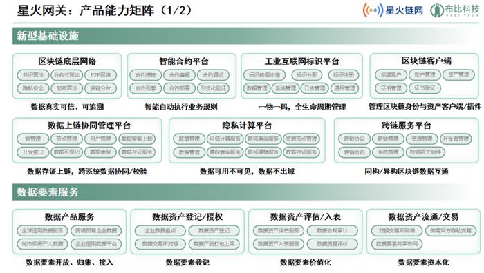 星火网关激活医疗耗材数据要素可信流通，赋能医院高效运营和中小企业融资