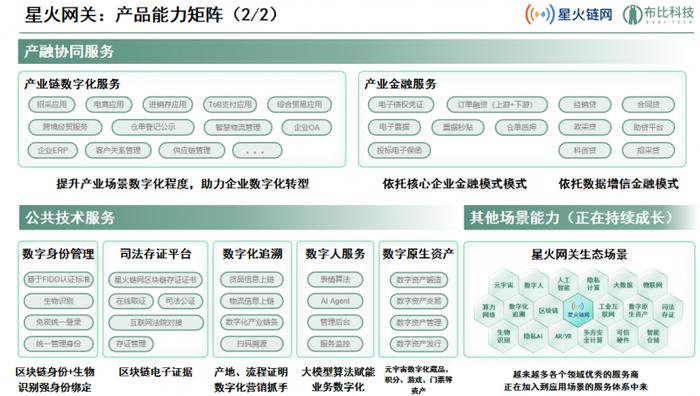 星火网关激活医疗耗材数据要素可信流通，赋能医院高效运营和中小企业融资