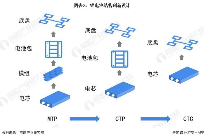 成本仅为典型阴极材料1%—2%！美国科学家开发出第5种电池阴极材料，有望在电动汽车实现商业化【附锂离子电池技术赛道观察图谱】