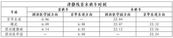 明起同步开通！天津首条市域铁路+5号线京华东道站，来了！