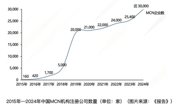 中国MCN产业发展报告MCN助力品牌发展的优势与挑战