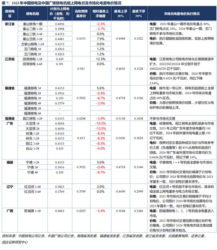 【信达能源】核电行业报告：清洁高效基荷电源，核能迎来快速发展机遇期