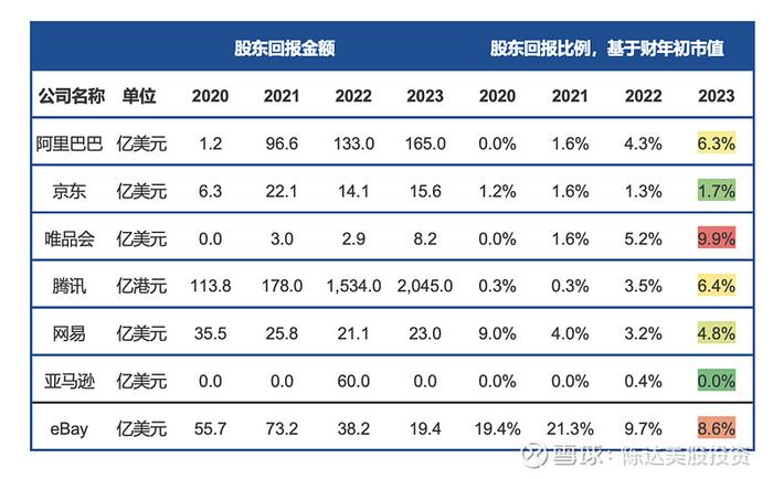 中概与恒科都创了一年新高接下来应该怎么操作