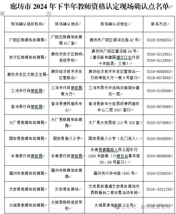 【温馨提示】廊坊市2024年下半年中小学和幼儿园教师资格认定公告