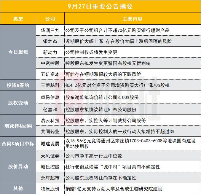 大手笔！550亿中药龙头及子公司拟不超70亿元买理财