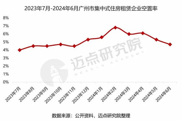 2024年广州市住房租赁市场分析报告