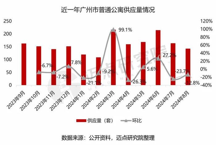 2024年广州市住房租赁市场分析报告