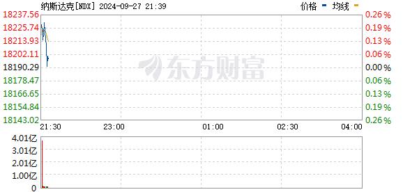 美股三大指数小幅高开 热门中概股延续涨势